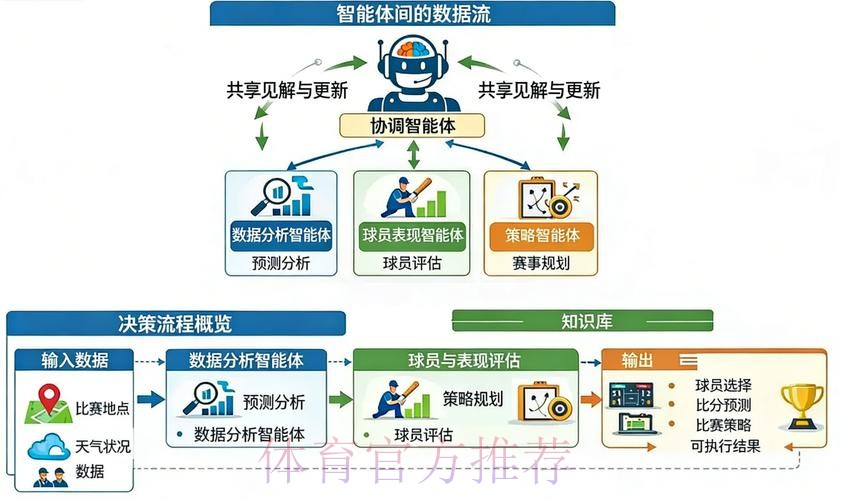 全面解析世界杯预测平台的安全性