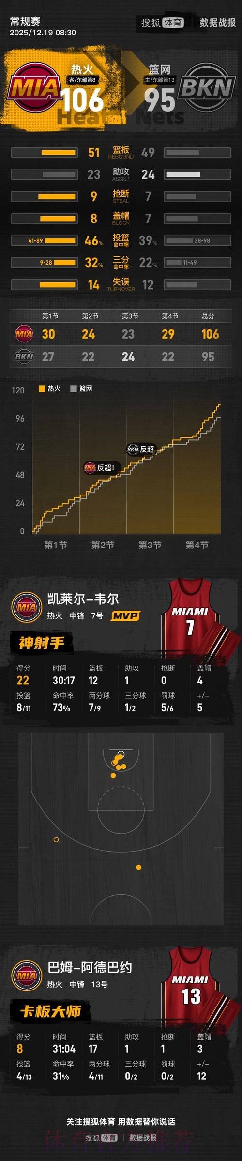 参与篮球世界杯预选赛下注的全面指南
