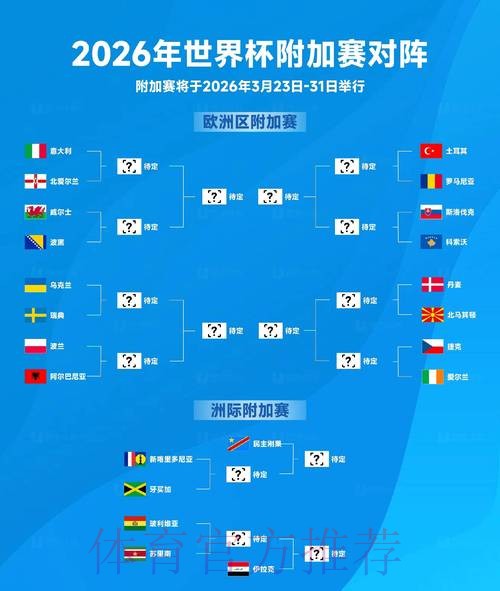 深入解读：2026年世界杯预测分析与趋势研判